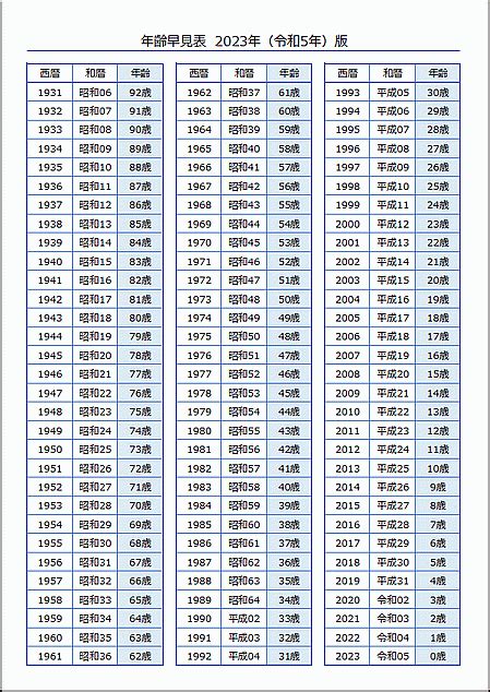 子丑年月日|和暦・西暦・年齢対照表